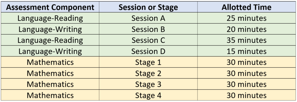 Assessments at a Glance – User Guide for the Administration of the ...